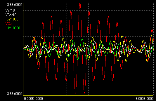 Waveforms