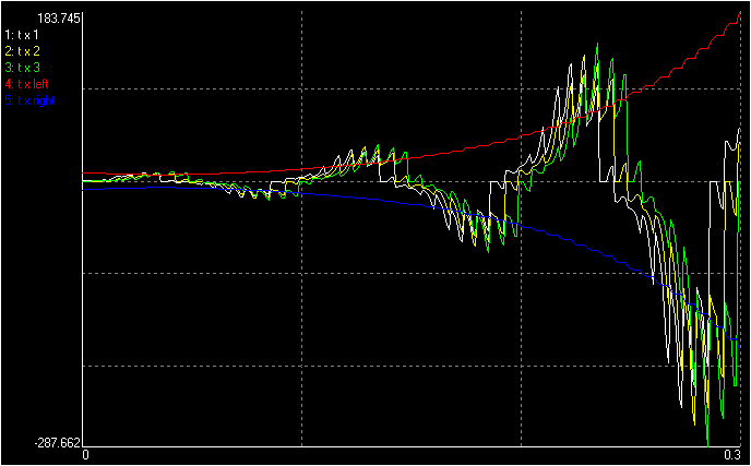 Voltages